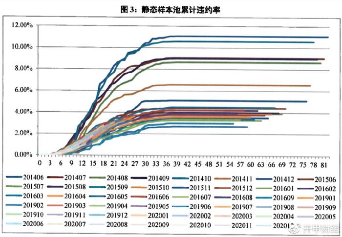 平安車主貸款怎么貸(平安銀行貸貸卡利率)? (http://m.banchahatyai.com/) 知識問答 第8張