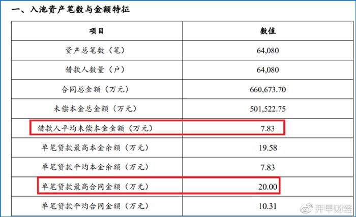 平安車主貸款怎么貸(平安銀行貸貸卡利率)? (http://m.banchahatyai.com/) 知識問答 第9張