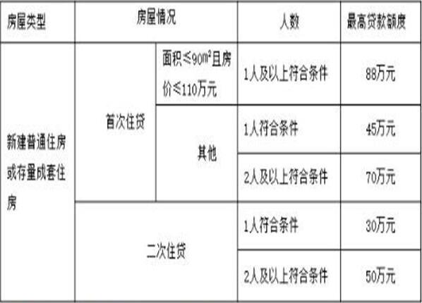 蘇州車貸(蘇州公積金貸款的政策)? (http://m.banchahatyai.com/) 知識問答 第2張