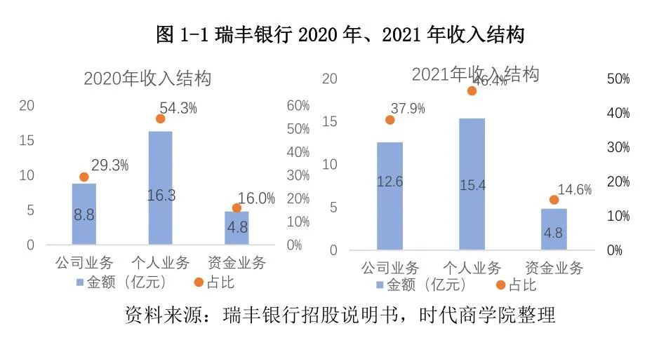 常熟抵押貸款公司(常熟信貸公司)? (http://m.banchahatyai.com/) 知識問答 第3張