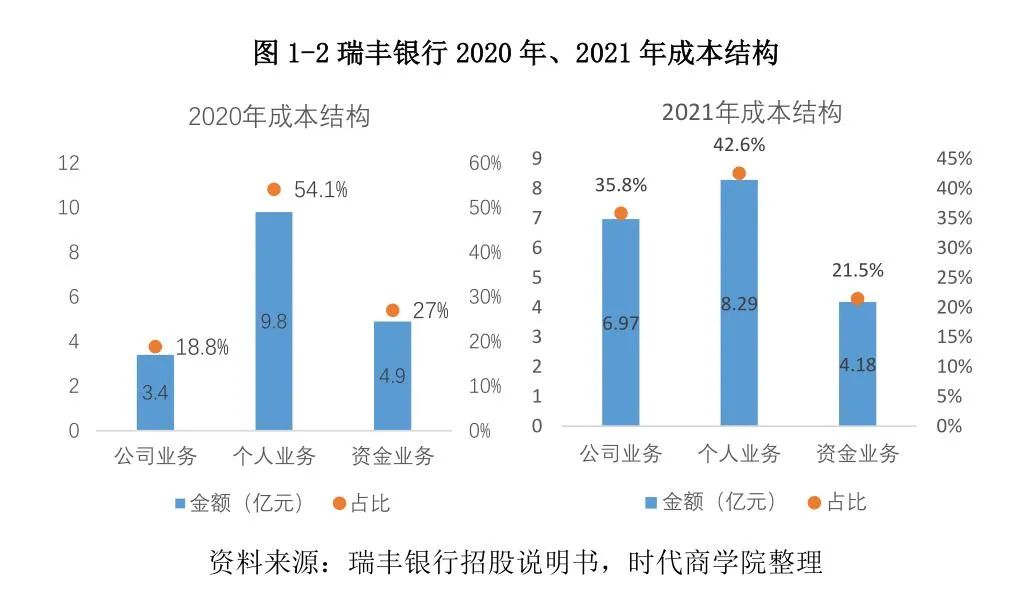 常熟抵押貸款公司(常熟信貸公司)? (http://m.banchahatyai.com/) 知識問答 第4張