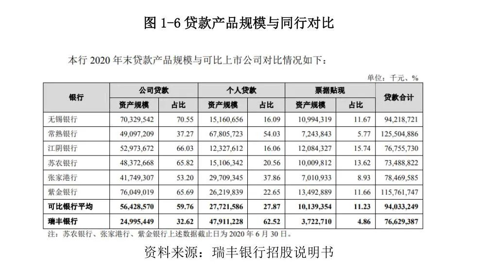 常熟抵押貸款公司(常熟信貸公司)? (http://m.banchahatyai.com/) 知識問答 第8張