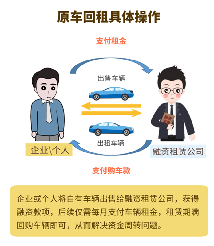 車抵押貸款需要查征信么(抵押征信貸款查車需要什么手續(xù))? (http://m.banchahatyai.com/) 知識問答 第2張