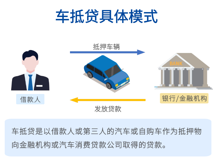 車抵押貸款需要查征信么(抵押征信貸款查車需要什么手續(xù))? (http://m.banchahatyai.com/) 知識問答 第3張