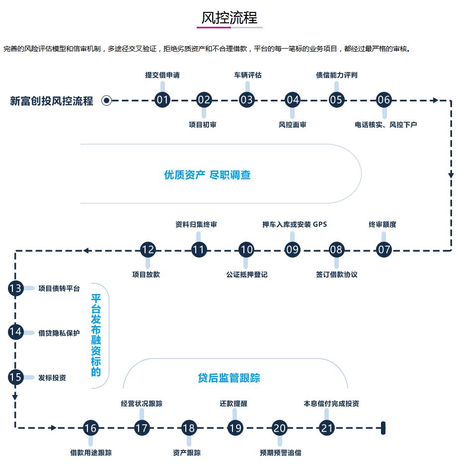 車抵押有哪些平臺可以貸款(抵押貸款車平臺有可以貸的嗎)? (http://m.banchahatyai.com/) 知識問答 第6張