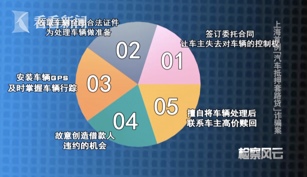 車輛產(chǎn)證抵押(抵押車證件)? (http://m.banchahatyai.com/) 知識問答 第6張