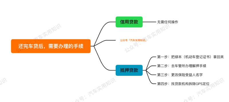 車(chē)主貸需要抵押綠本嗎(車(chē)貸抵押需要綠本嗎)? (http://m.banchahatyai.com/) 知識(shí)問(wèn)答 第6張