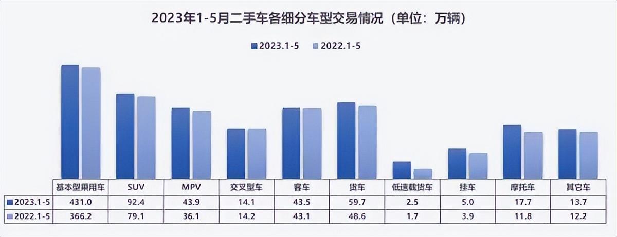 抵押車二手車交易市場(chǎng)(二手車抵押交易網(wǎng))? (http://m.banchahatyai.com/) 知識(shí)問(wèn)答 第5張