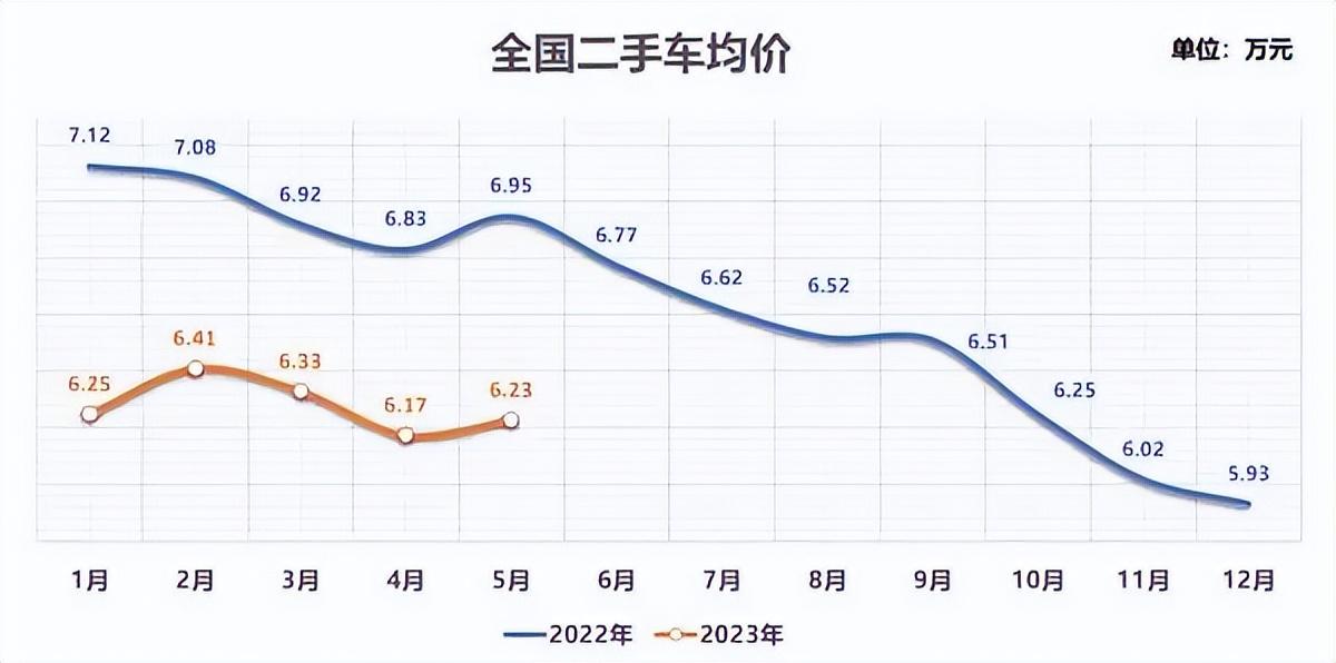 抵押車二手車交易市場(chǎng)(二手車抵押交易網(wǎng))? (http://m.banchahatyai.com/) 知識(shí)問(wèn)答 第6張