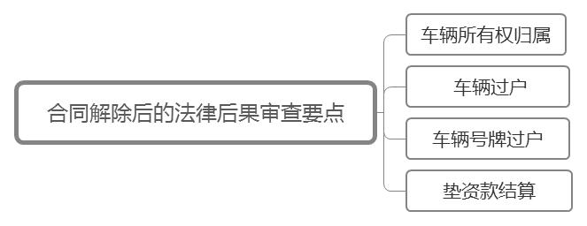 公司車輛抵押貸款(抵押貸款車輛公司能貸款嗎)? (http://m.banchahatyai.com/) 知識(shí)問答 第3張