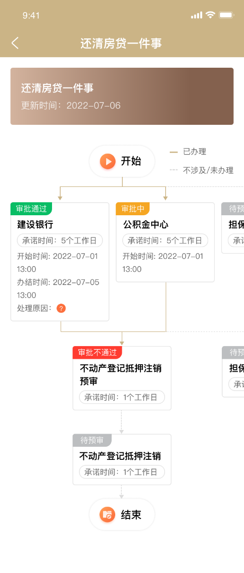 上海有抵押貸款(抵押上海貸款有什么要求)? (http://m.banchahatyai.com/) 知識問答 第13張