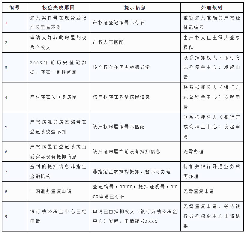 上海有抵押貸款(抵押上海貸款有什么要求)? (http://m.banchahatyai.com/) 知識問答 第14張