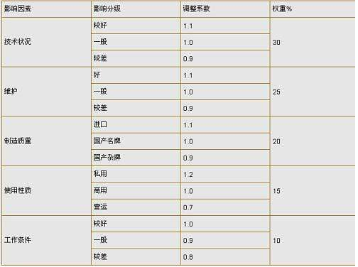 私家車去銀行能貸款嗎(私家車可以在銀行貸款嗎)? (http://m.banchahatyai.com/) 知識問答 第4張