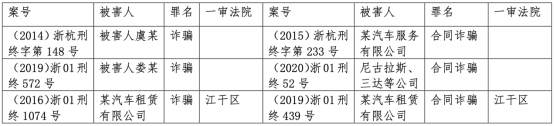 營(yíng)運(yùn)性質(zhì)車輛可以抵押貸款嗎()? (http://m.banchahatyai.com/) 知識(shí)問答 第1張