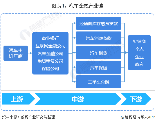 用汽車貸款的平臺(有車貸款平臺)? (http://m.banchahatyai.com/) 知識問答 第1張