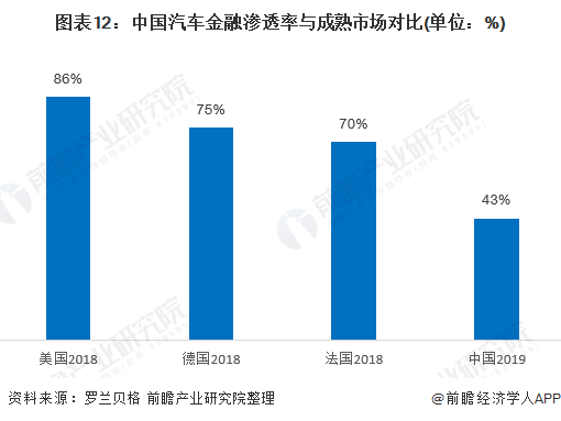 用汽車貸款的平臺(有車貸款平臺)? (http://m.banchahatyai.com/) 知識問答 第12張