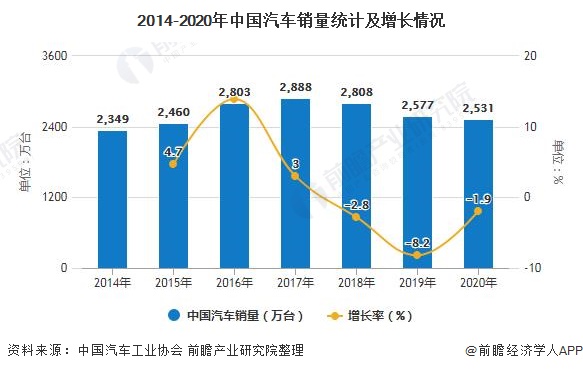 用汽車貸款的平臺(有車貸款平臺)? (http://m.banchahatyai.com/) 知識問答 第3張