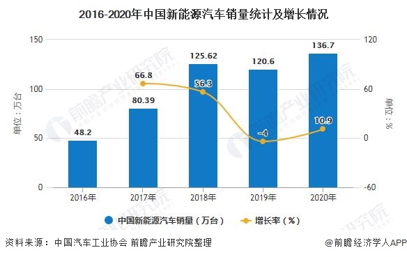 用汽車貸款的平臺(有車貸款平臺)? (http://m.banchahatyai.com/) 知識問答 第4張