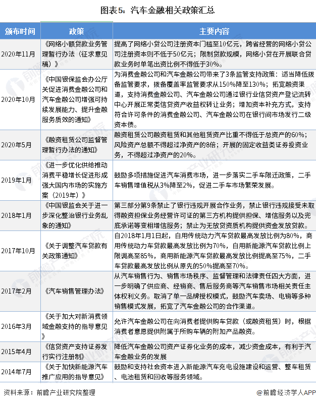 用汽車貸款的平臺(有車貸款平臺)? (http://m.banchahatyai.com/) 知識問答 第5張