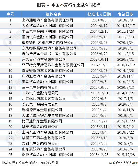 用汽車貸款的平臺(有車貸款平臺)? (http://m.banchahatyai.com/) 知識問答 第6張