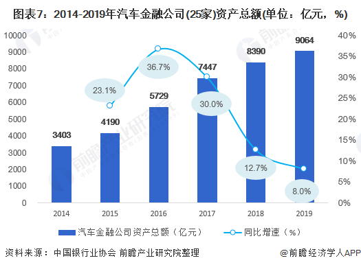 用汽車貸款的平臺(有車貸款平臺)? (http://m.banchahatyai.com/) 知識問答 第7張