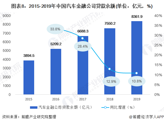 用汽車貸款的平臺(有車貸款平臺)? (http://m.banchahatyai.com/) 知識問答 第8張