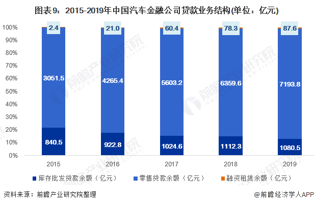 用汽車貸款的平臺(有車貸款平臺)? (http://m.banchahatyai.com/) 知識問答 第9張