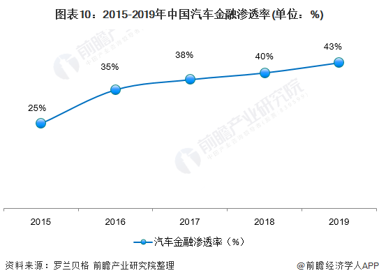 用汽車貸款的平臺(有車貸款平臺)? (http://m.banchahatyai.com/) 知識問答 第10張