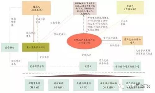 上海抵押貸款(上海抵押貸款最新政策)? (http://m.banchahatyai.com/) 知識(shí)問(wèn)答 第2張