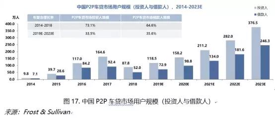 招行車主貸,有車就能貸(招商銀行的車主貸需要什么材料)? (http://m.banchahatyai.com/) 知識問答 第3張