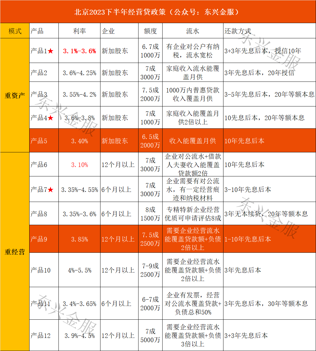 12萬的車子用了三年可以抵押貸多少(買房可以只貸三年嗎)? (http://m.banchahatyai.com/) 知識(shí)問答 第1張