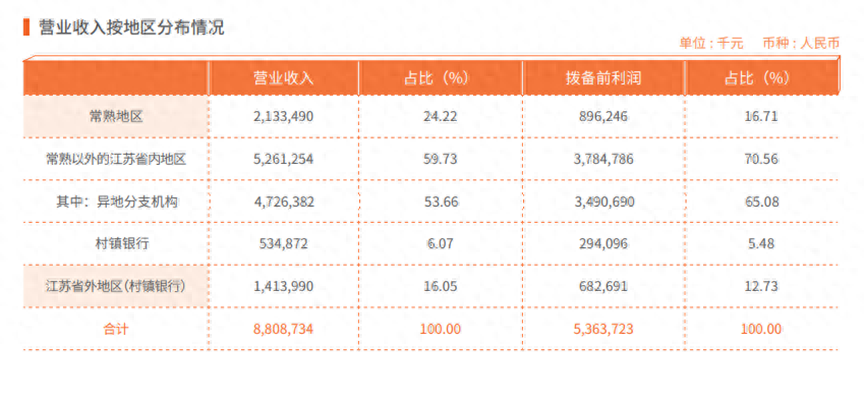 常熟辦理貸款的銀行(常熟貸款辦理銀行貸款)? (http://m.banchahatyai.com/) 知識問答 第3張