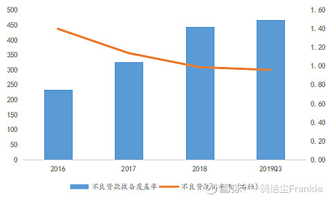 常熟抵押貸款公司(常熟信貸公司)? (http://m.banchahatyai.com/) 知識(shí)問(wèn)答 第13張