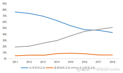 常熟抵押貸款公司(常熟信貸公司)? (http://m.banchahatyai.com/) 知識(shí)問(wèn)答 第17張