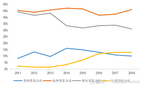 常熟抵押貸款公司(常熟信貸公司)? (http://m.banchahatyai.com/) 知識(shí)問(wèn)答 第18張