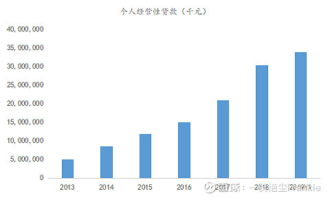 常熟抵押貸款公司(常熟信貸公司)? (http://m.banchahatyai.com/) 知識(shí)問(wèn)答 第19張