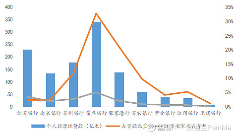 常熟抵押貸款公司(常熟信貸公司)? (http://m.banchahatyai.com/) 知識(shí)問(wèn)答 第22張