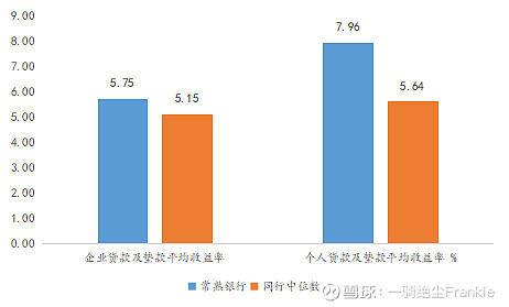 常熟抵押貸款公司(常熟信貸公司)? (http://m.banchahatyai.com/) 知識(shí)問(wèn)答 第26張