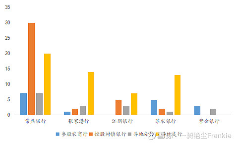 常熟抵押貸款公司(常熟信貸公司)? (http://m.banchahatyai.com/) 知識(shí)問(wèn)答 第29張