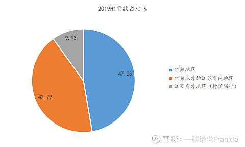 常熟抵押貸款公司(常熟信貸公司)? (http://m.banchahatyai.com/) 知識(shí)問(wèn)答 第30張