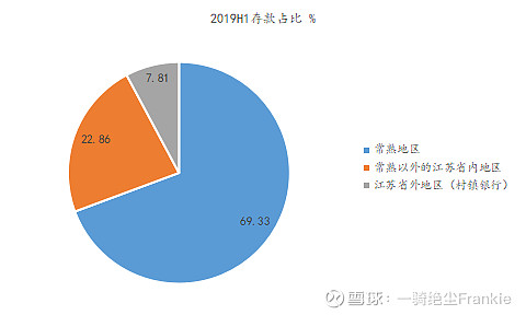 常熟抵押貸款公司(常熟信貸公司)? (http://m.banchahatyai.com/) 知識(shí)問(wèn)答 第31張