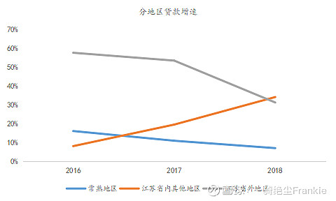 常熟抵押貸款公司(常熟信貸公司)? (http://m.banchahatyai.com/) 知識(shí)問(wèn)答 第32張