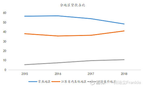 常熟抵押貸款公司(常熟信貸公司)? (http://m.banchahatyai.com/) 知識(shí)問(wèn)答 第33張