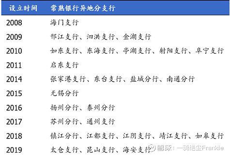 常熟抵押貸款公司(常熟信貸公司)? (http://m.banchahatyai.com/) 知識(shí)問(wèn)答 第34張