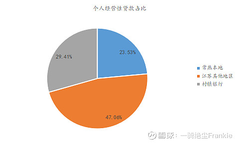 常熟抵押貸款公司(常熟信貸公司)? (http://m.banchahatyai.com/) 知識(shí)問(wèn)答 第35張