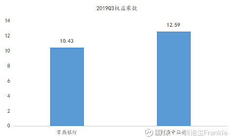 常熟抵押貸款公司(常熟信貸公司)? (http://m.banchahatyai.com/) 知識(shí)問(wèn)答 第38張