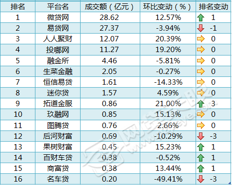 車貸在哪里貸(貸車貸需要什么條件)? (http://m.banchahatyai.com/) 知識問答 第1張