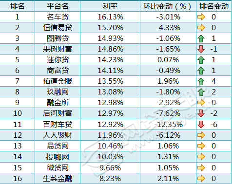 車貸在哪里貸(貸車貸需要什么條件)? (http://m.banchahatyai.com/) 知識問答 第2張