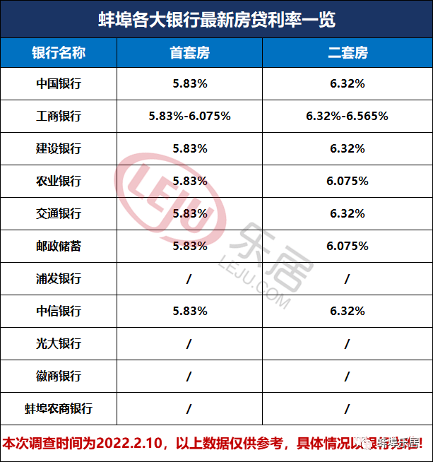 蚌埠市貸款(蚌埠市貸款利率)? (http://m.banchahatyai.com/) 知識問答 第2張