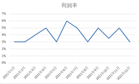 抵押車線下貸款(汔車抵押貸款)? (http://m.banchahatyai.com/) 知識問答 第3張